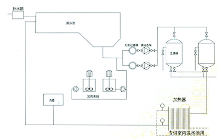 ���ͼƬ�Ŵ�