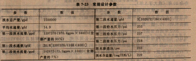 ������Ʋ���