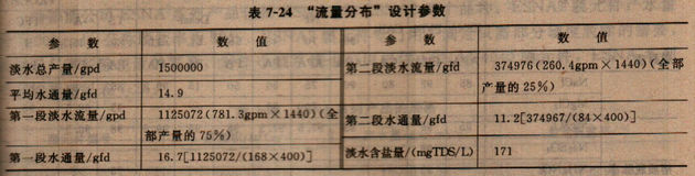 �����ֱ� ��Ʋ���