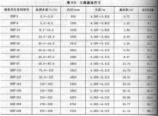 �����˳سߴ�