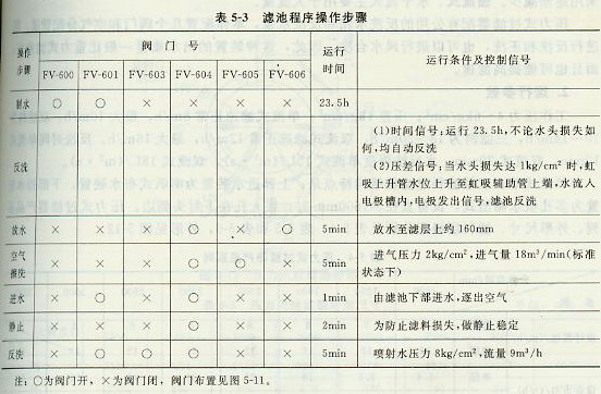 �˳س����������