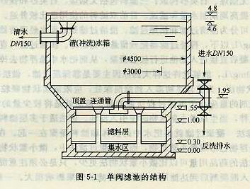 �����˳صĽṹ