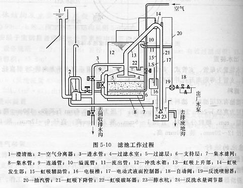 �˳ع�������