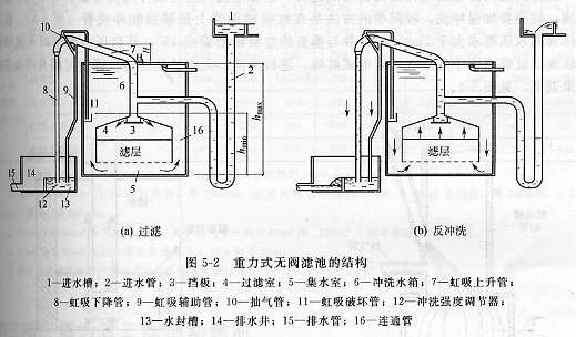 ����ʽ�޷��˳صĽṹ