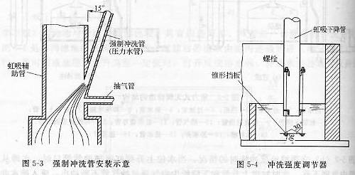 ǿ�Ƴ�ϴ�ܰ�װʾ��ͳ�ϴǿ�ȵ�����