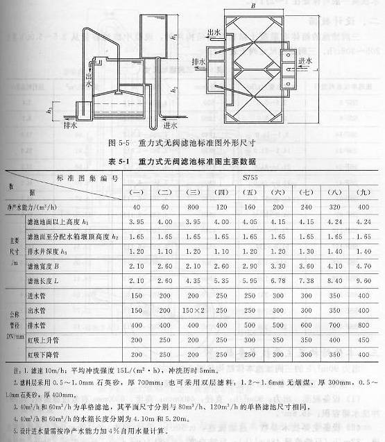 ����ʽ�޷��˳ر�׼ͼ���γߴ缰��Ҫ����