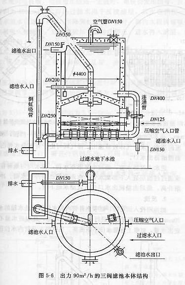 �����˳ر���ṹ