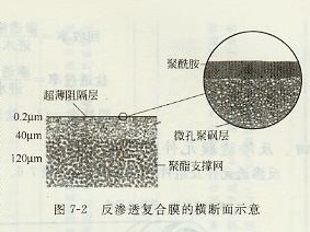 ����͸����Ĥ�ĺ����ʾ��