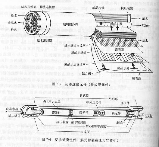 ����͸Ĥ���